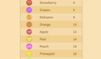 Suika Game Fruits Points List