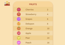 Suika Game Fruits Points List